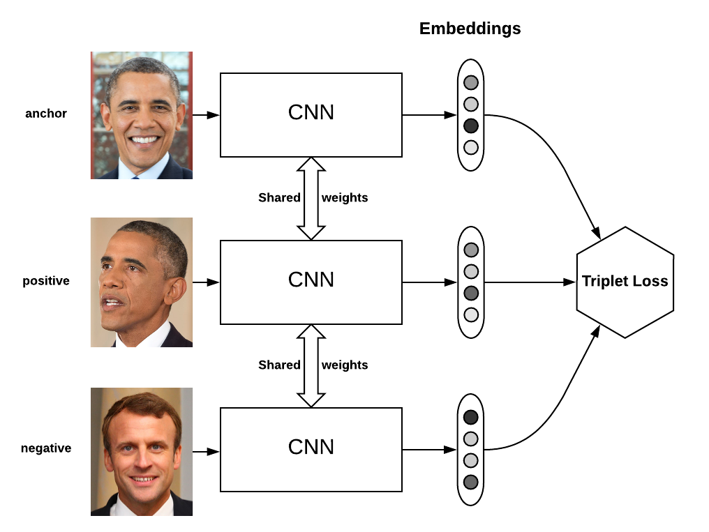 triplet-loss-img